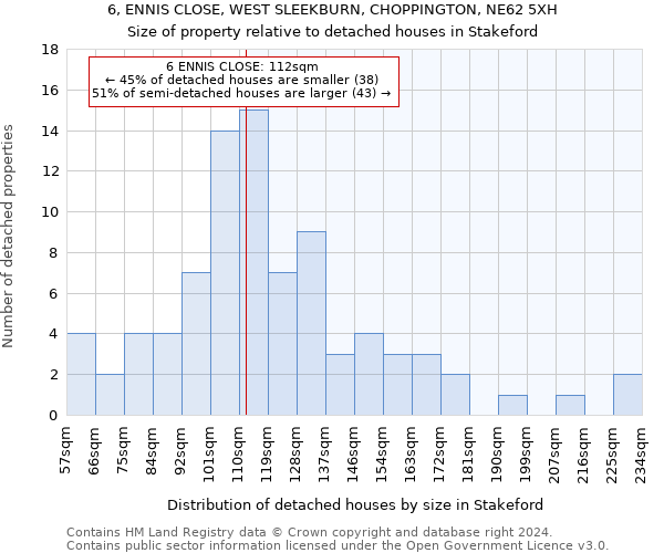 6, ENNIS CLOSE, WEST SLEEKBURN, CHOPPINGTON, NE62 5XH: Size of property relative to detached houses in Stakeford