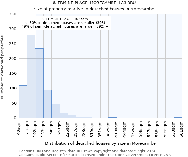 6, ERMINE PLACE, MORECAMBE, LA3 3BU: Size of property relative to detached houses in Morecambe