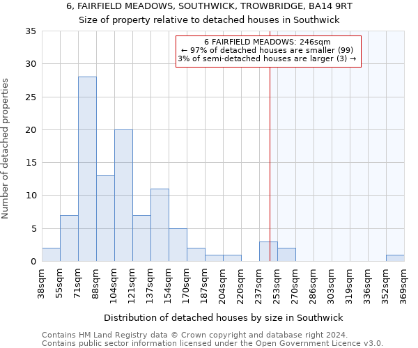 6, FAIRFIELD MEADOWS, SOUTHWICK, TROWBRIDGE, BA14 9RT: Size of property relative to detached houses in Southwick