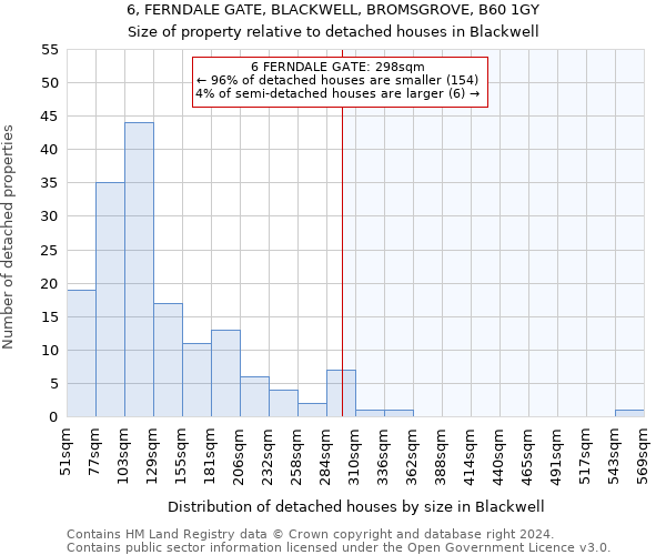 6, FERNDALE GATE, BLACKWELL, BROMSGROVE, B60 1GY: Size of property relative to detached houses in Blackwell