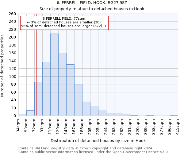 6, FERRELL FIELD, HOOK, RG27 9SZ: Size of property relative to detached houses in Hook