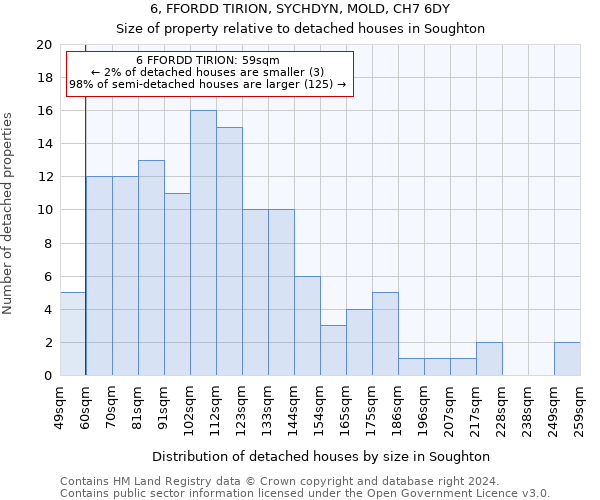 6, FFORDD TIRION, SYCHDYN, MOLD, CH7 6DY: Size of property relative to detached houses in Soughton