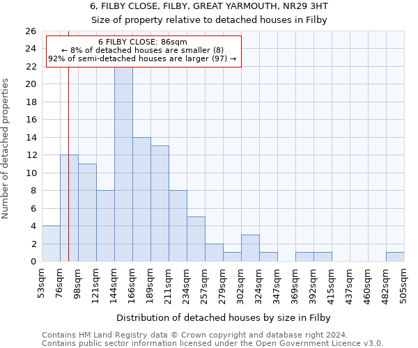 6, FILBY CLOSE, FILBY, GREAT YARMOUTH, NR29 3HT: Size of property relative to detached houses in Filby