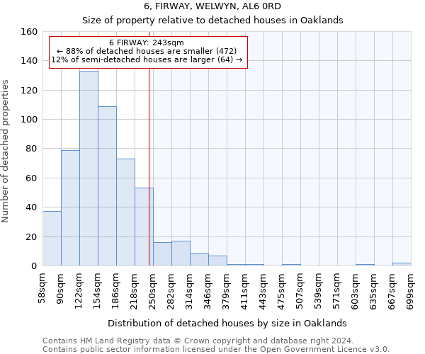 6, FIRWAY, WELWYN, AL6 0RD: Size of property relative to detached houses in Oaklands