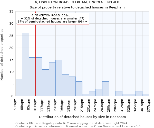 6, FISKERTON ROAD, REEPHAM, LINCOLN, LN3 4EB: Size of property relative to detached houses in Reepham