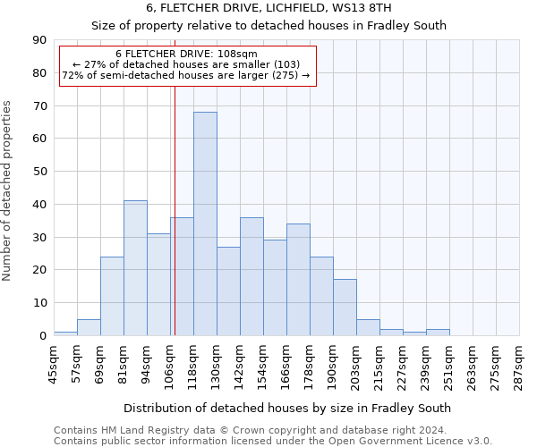 6, FLETCHER DRIVE, LICHFIELD, WS13 8TH: Size of property relative to detached houses in Fradley South