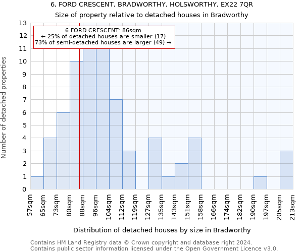 6, FORD CRESCENT, BRADWORTHY, HOLSWORTHY, EX22 7QR: Size of property relative to detached houses in Bradworthy