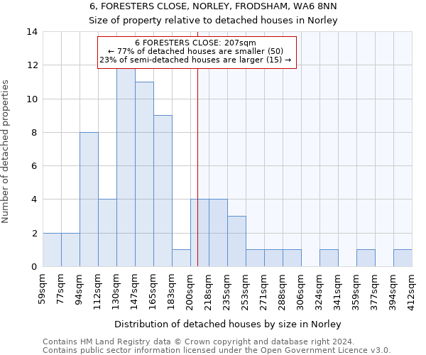 6, FORESTERS CLOSE, NORLEY, FRODSHAM, WA6 8NN: Size of property relative to detached houses in Norley