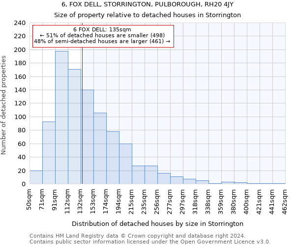 6, FOX DELL, STORRINGTON, PULBOROUGH, RH20 4JY: Size of property relative to detached houses in Storrington