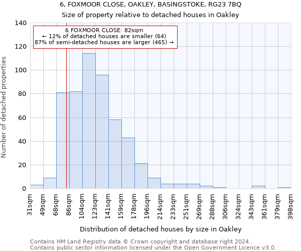 6, FOXMOOR CLOSE, OAKLEY, BASINGSTOKE, RG23 7BQ: Size of property relative to detached houses in Oakley