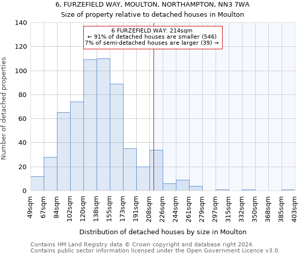 6, FURZEFIELD WAY, MOULTON, NORTHAMPTON, NN3 7WA: Size of property relative to detached houses in Moulton