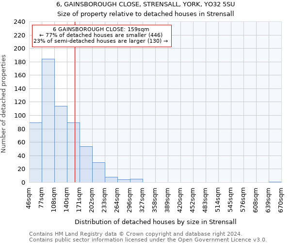 6, GAINSBOROUGH CLOSE, STRENSALL, YORK, YO32 5SU: Size of property relative to detached houses in Strensall