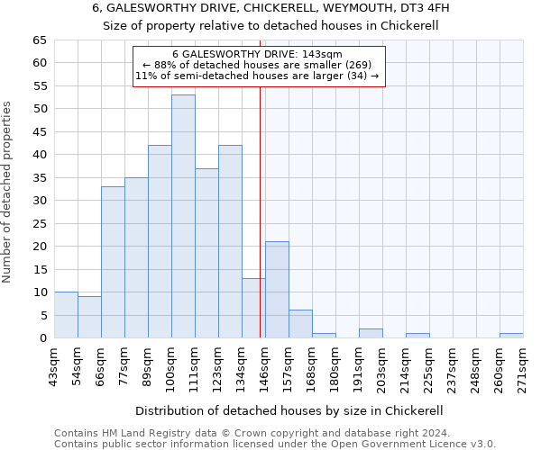 6, GALESWORTHY DRIVE, CHICKERELL, WEYMOUTH, DT3 4FH: Size of property relative to detached houses in Chickerell