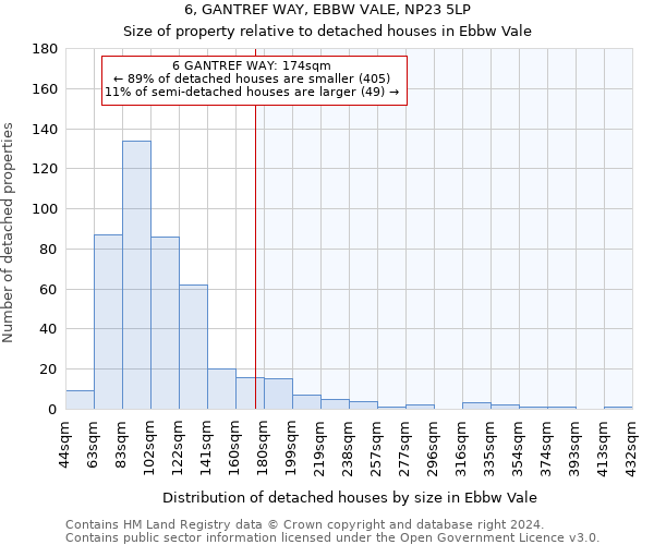 6, GANTREF WAY, EBBW VALE, NP23 5LP: Size of property relative to detached houses in Ebbw Vale