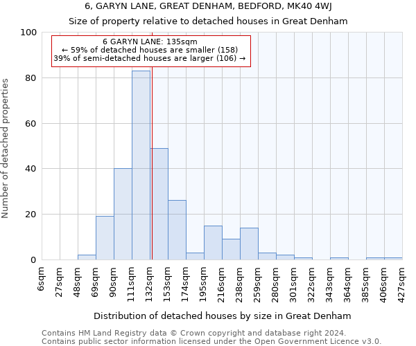 6, GARYN LANE, GREAT DENHAM, BEDFORD, MK40 4WJ: Size of property relative to detached houses in Great Denham