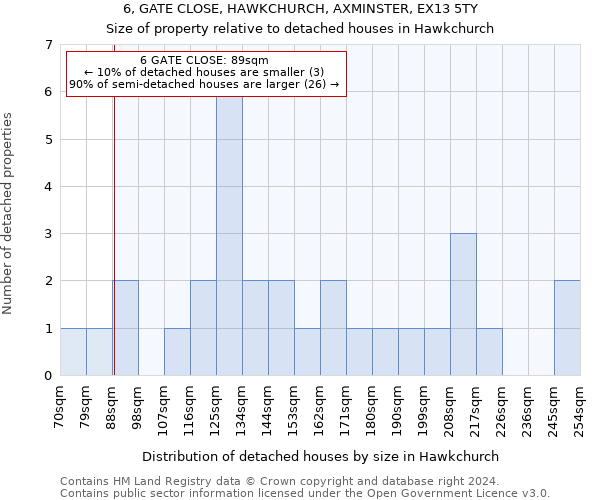 6, GATE CLOSE, HAWKCHURCH, AXMINSTER, EX13 5TY: Size of property relative to detached houses in Hawkchurch