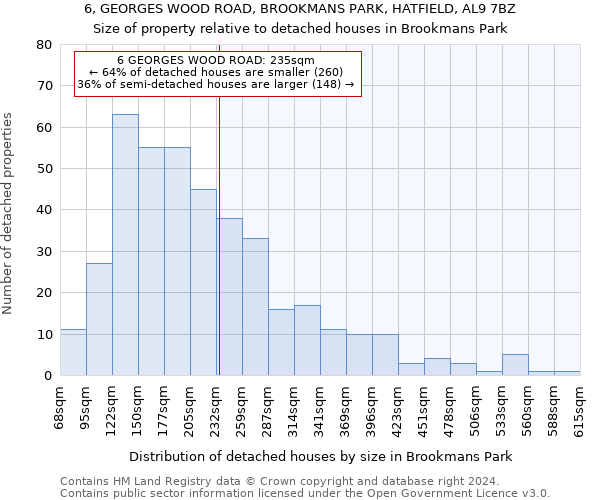 6, GEORGES WOOD ROAD, BROOKMANS PARK, HATFIELD, AL9 7BZ: Size of property relative to detached houses in Brookmans Park