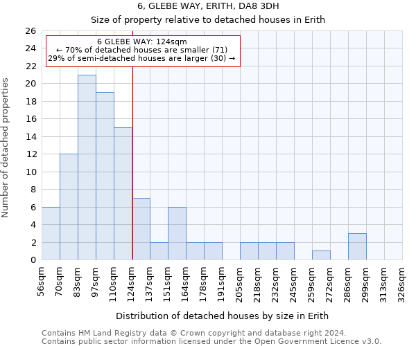 6, GLEBE WAY, ERITH, DA8 3DH: Size of property relative to detached houses in Erith