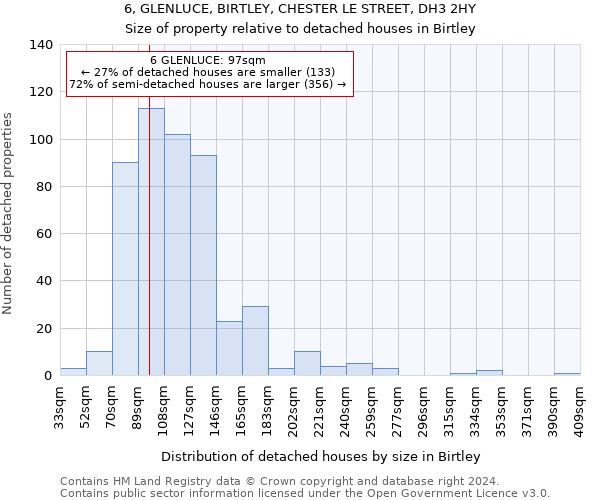 6, GLENLUCE, BIRTLEY, CHESTER LE STREET, DH3 2HY: Size of property relative to detached houses in Birtley