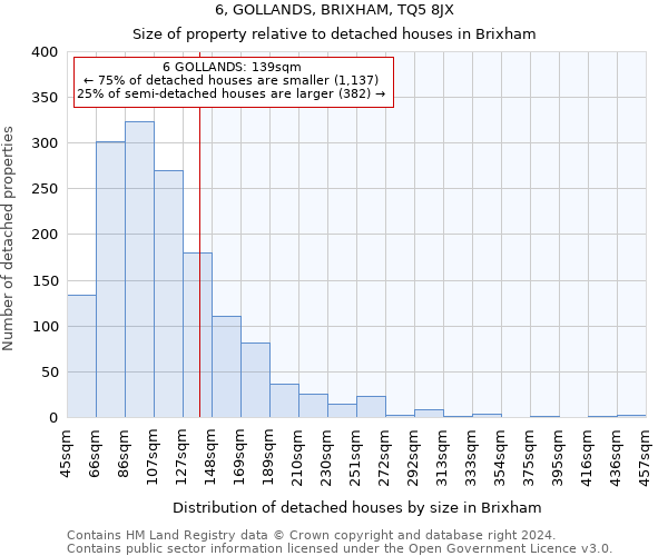 6, GOLLANDS, BRIXHAM, TQ5 8JX: Size of property relative to detached houses in Brixham