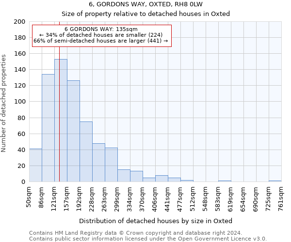 6, GORDONS WAY, OXTED, RH8 0LW: Size of property relative to detached houses in Oxted