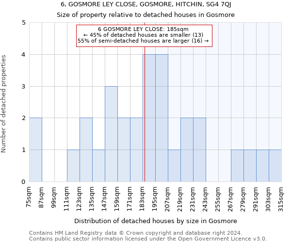 6, GOSMORE LEY CLOSE, GOSMORE, HITCHIN, SG4 7QJ: Size of property relative to detached houses in Gosmore