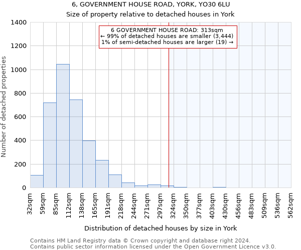 6, GOVERNMENT HOUSE ROAD, YORK, YO30 6LU: Size of property relative to detached houses in York