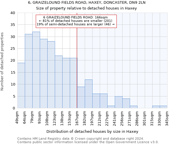 6, GRAIZELOUND FIELDS ROAD, HAXEY, DONCASTER, DN9 2LN: Size of property relative to detached houses in Haxey