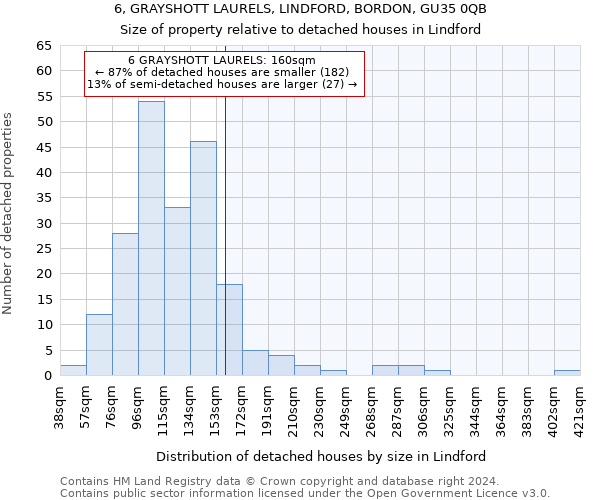 6, GRAYSHOTT LAURELS, LINDFORD, BORDON, GU35 0QB: Size of property relative to detached houses in Lindford