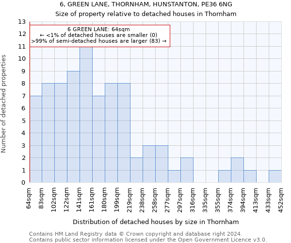 6, GREEN LANE, THORNHAM, HUNSTANTON, PE36 6NG: Size of property relative to detached houses in Thornham