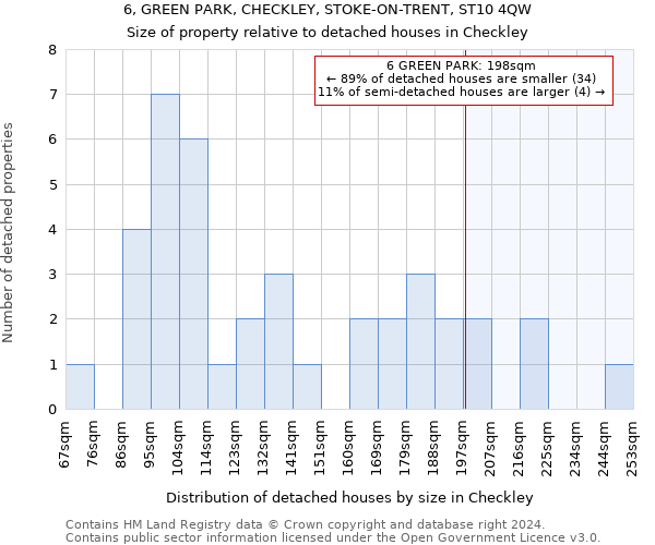 6, GREEN PARK, CHECKLEY, STOKE-ON-TRENT, ST10 4QW: Size of property relative to detached houses in Checkley