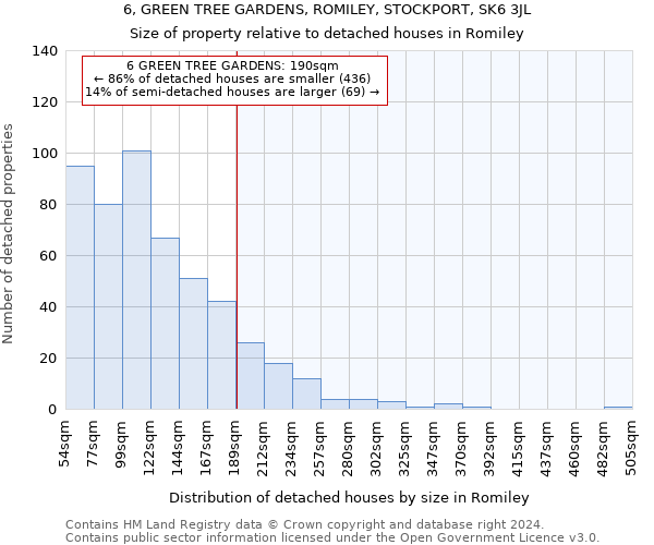 6, GREEN TREE GARDENS, ROMILEY, STOCKPORT, SK6 3JL: Size of property relative to detached houses in Romiley