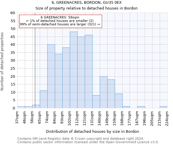 6, GREENACRES, BORDON, GU35 0EX: Size of property relative to detached houses in Bordon