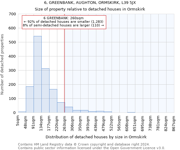 6, GREENBANK, AUGHTON, ORMSKIRK, L39 5JX: Size of property relative to detached houses in Ormskirk