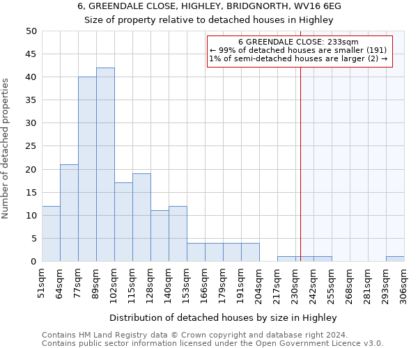 6, GREENDALE CLOSE, HIGHLEY, BRIDGNORTH, WV16 6EG: Size of property relative to detached houses in Highley