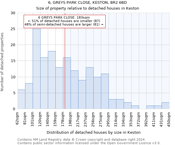 6, GREYS PARK CLOSE, KESTON, BR2 6BD: Size of property relative to detached houses in Keston