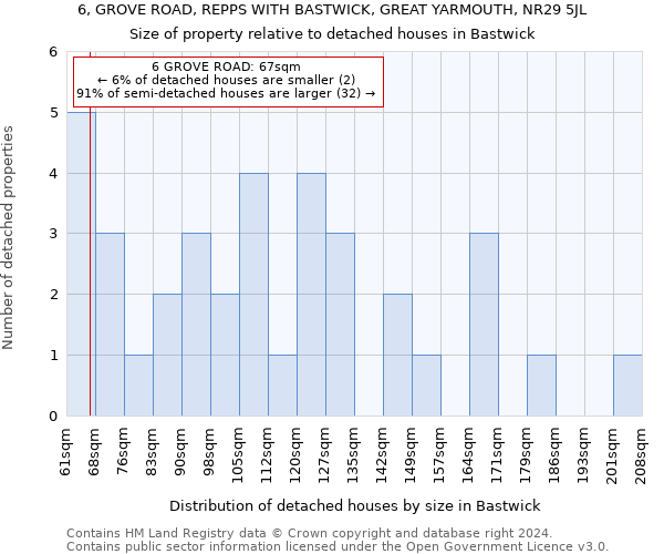 6, GROVE ROAD, REPPS WITH BASTWICK, GREAT YARMOUTH, NR29 5JL: Size of property relative to detached houses in Bastwick