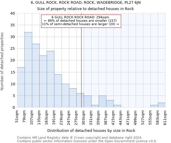 6, GULL ROCK, ROCK ROAD, ROCK, WADEBRIDGE, PL27 6JN: Size of property relative to detached houses in Rock