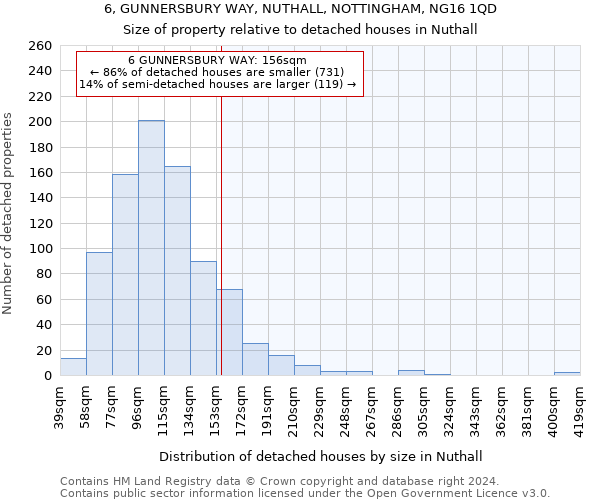 6, GUNNERSBURY WAY, NUTHALL, NOTTINGHAM, NG16 1QD: Size of property relative to detached houses in Nuthall