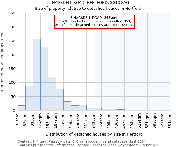 6, HAGSDELL ROAD, HERTFORD, SG13 8AG: Size of property relative to detached houses in Hertford