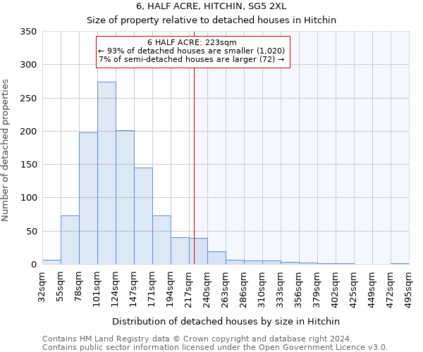 6, HALF ACRE, HITCHIN, SG5 2XL: Size of property relative to detached houses in Hitchin