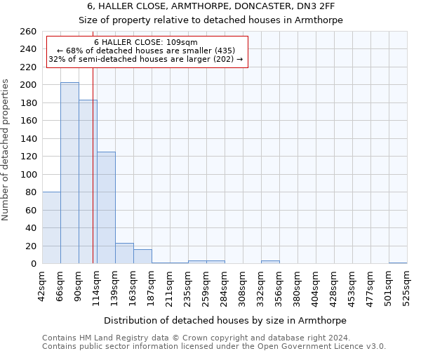 6, HALLER CLOSE, ARMTHORPE, DONCASTER, DN3 2FF: Size of property relative to detached houses in Armthorpe