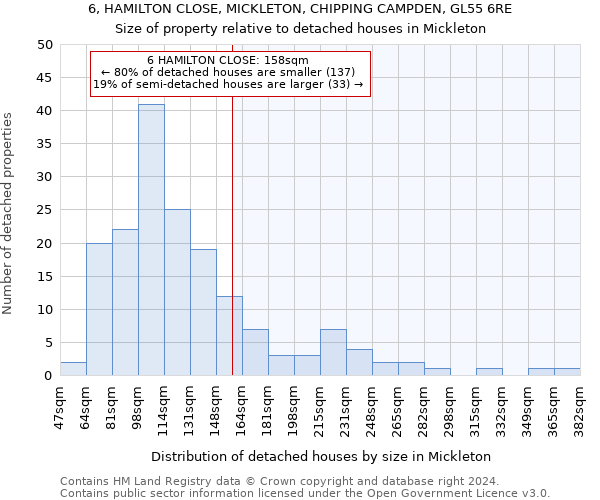 6, HAMILTON CLOSE, MICKLETON, CHIPPING CAMPDEN, GL55 6RE: Size of property relative to detached houses in Mickleton