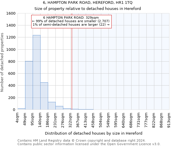 6, HAMPTON PARK ROAD, HEREFORD, HR1 1TQ: Size of property relative to detached houses in Hereford