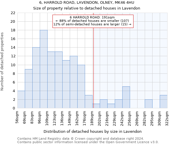 6, HARROLD ROAD, LAVENDON, OLNEY, MK46 4HU: Size of property relative to detached houses in Lavendon