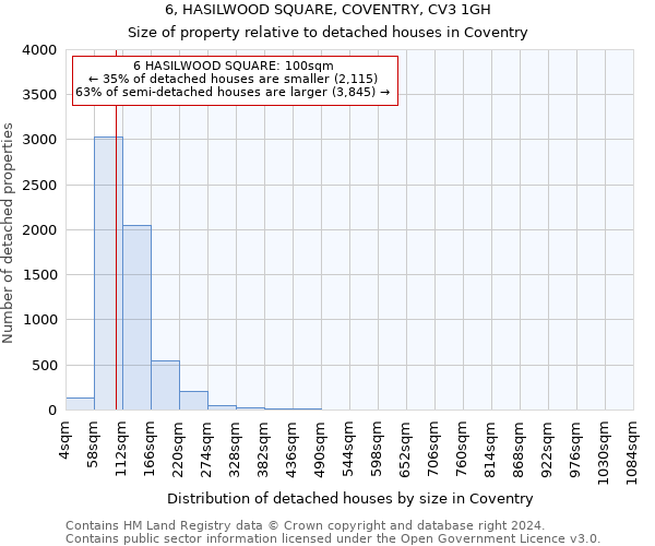 6, HASILWOOD SQUARE, COVENTRY, CV3 1GH: Size of property relative to detached houses in Coventry