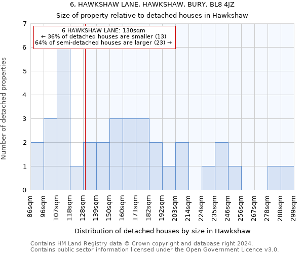 6, HAWKSHAW LANE, HAWKSHAW, BURY, BL8 4JZ: Size of property relative to detached houses in Hawkshaw