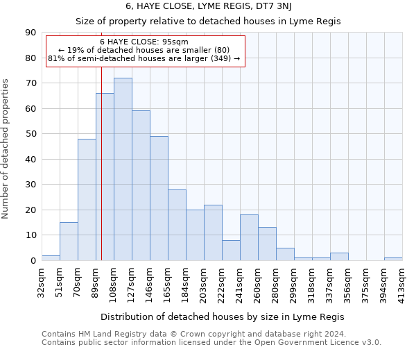 6, HAYE CLOSE, LYME REGIS, DT7 3NJ: Size of property relative to detached houses in Lyme Regis