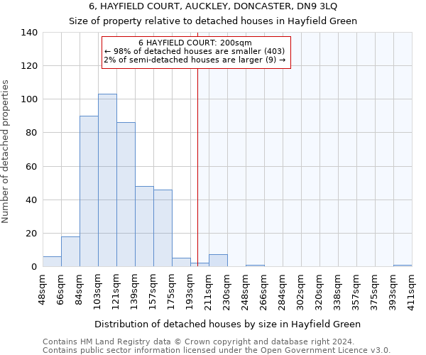 6, HAYFIELD COURT, AUCKLEY, DONCASTER, DN9 3LQ: Size of property relative to detached houses in Hayfield Green