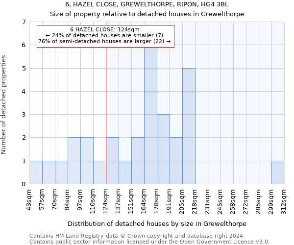 6, HAZEL CLOSE, GREWELTHORPE, RIPON, HG4 3BL: Size of property relative to detached houses in Grewelthorpe